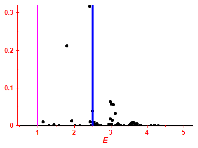 Strength function